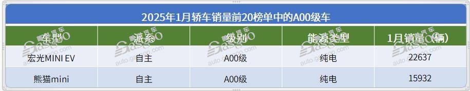 比亚迪应用市场apk_比亚迪s6汽车零首付_比亚迪海鸥在新能源汽车市场的地位