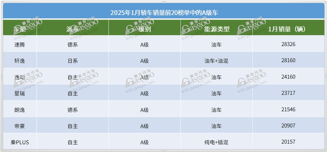 比亚迪海鸥在新能源汽车市场的地位_比亚迪s6汽车零首付_比亚迪应用市场apk
