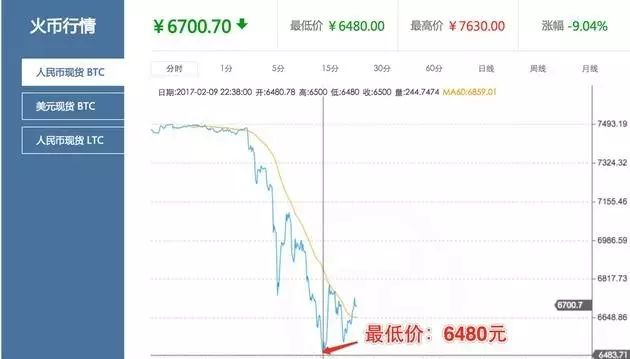 如何识别虚拟货币的投资机会_如何识别虚拟货币的投资机会_如何识别虚拟货币的投资机会