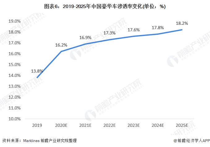 劳斯莱斯市场细分_劳斯莱斯在高端市场的品牌战略_劳斯莱斯品牌分析