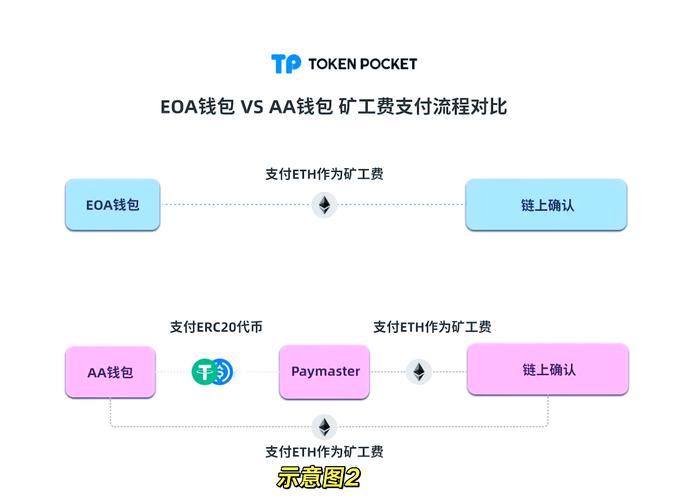马桶移位后使用体验_用户体验要素mobi下载_用户口碑：下载tp钱包最新版2025后的真实使用体验