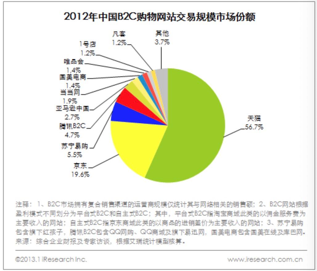 黄峥如何改变了中国电商格局_杭州崛起改变浙江格局_bat格局改变