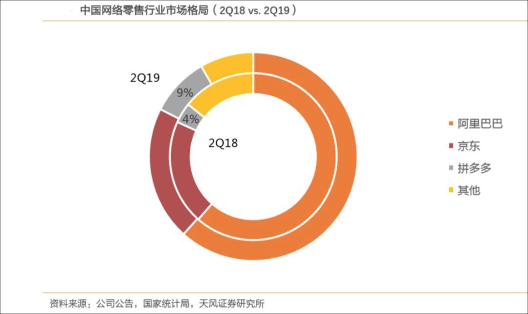 黄峥如何改变了中国电商格局_杭州崛起改变浙江格局_bat格局改变