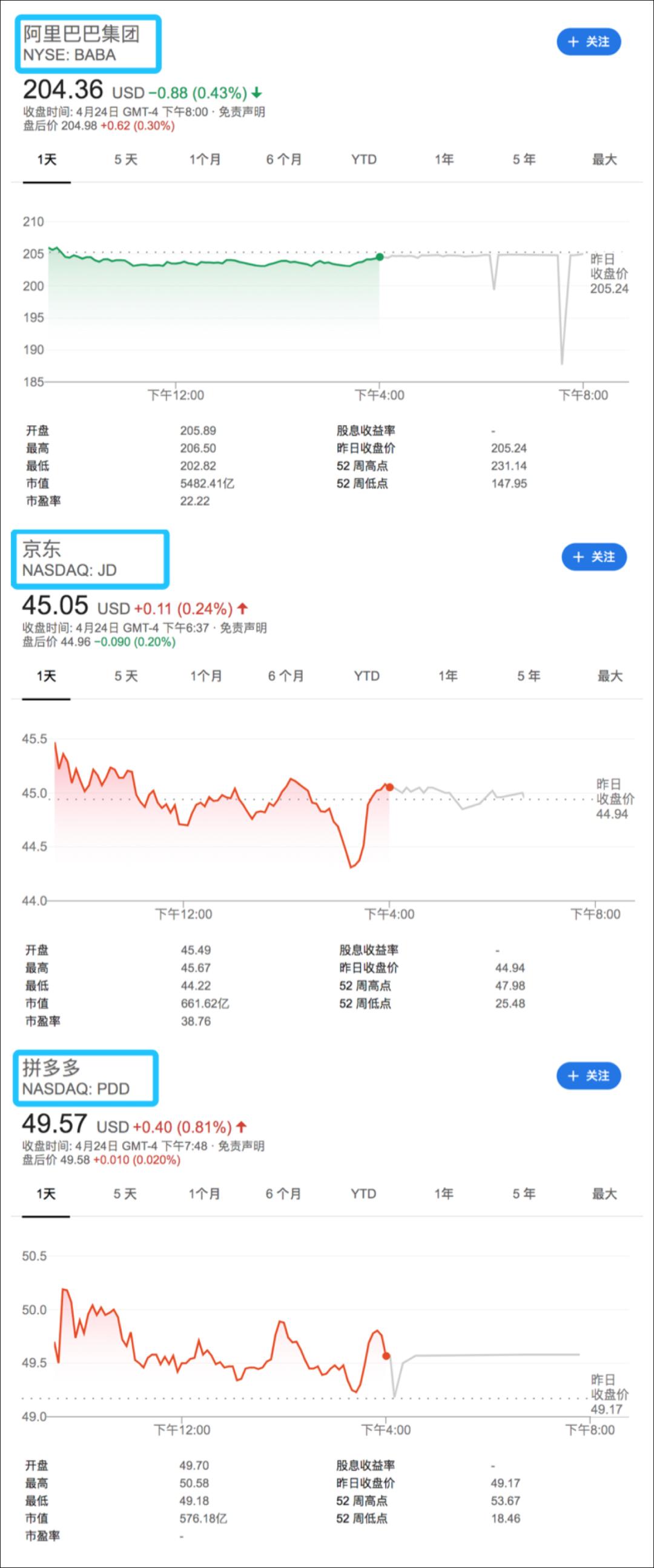 杭州崛起改变浙江格局_bat格局改变_黄峥如何改变了中国电商格局