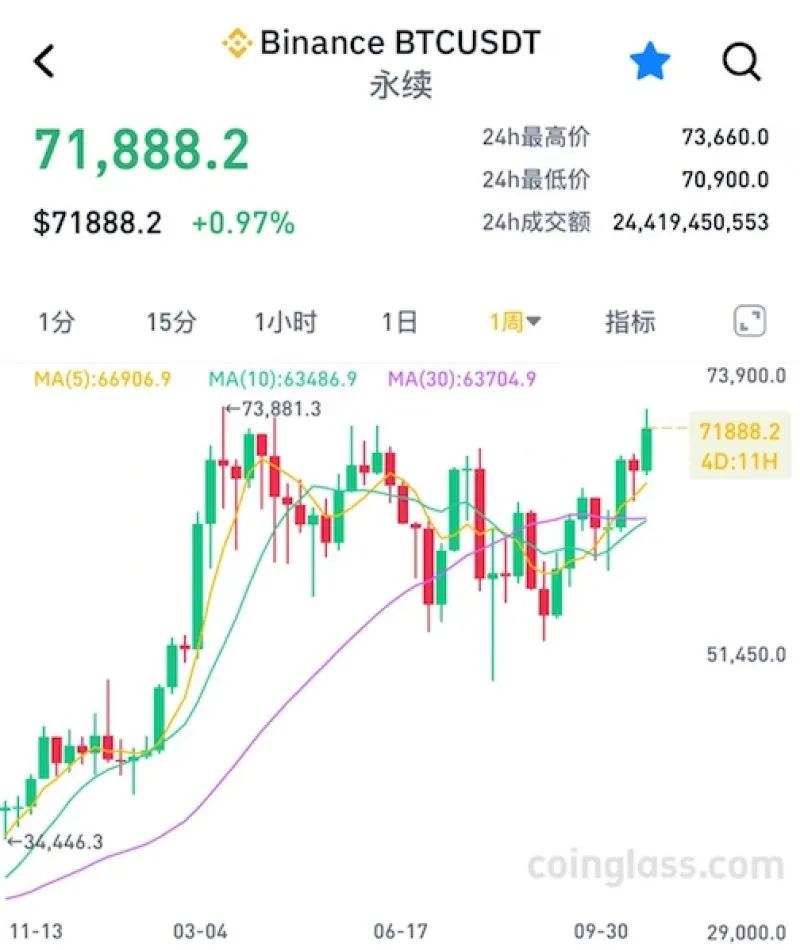 加密货币投资机构_分析加密货币市场的技术风险：如何规避投资中的潜在陷阱_加密货币投资优点