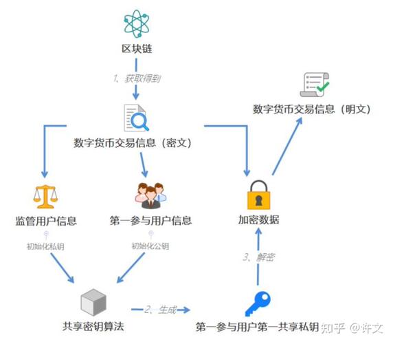 数字资产管理工具_资产数字化是什么意思_如何通过tp官方网址下载提高对数字资产投资的理解与运用？