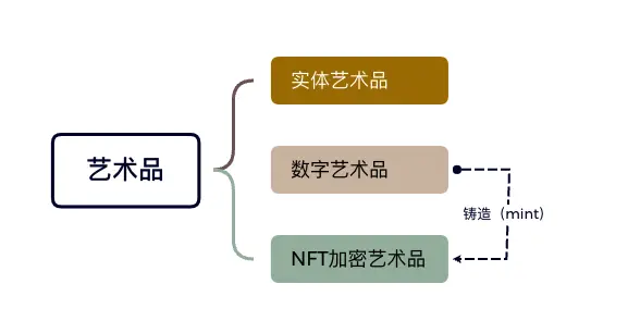 数字资产在艺术市场中的影响：如何重塑创作者与消费者的关系_数字资产在艺术市场中的影响：如何重塑创作者与消费者的关系_数字资产在艺术市场中的影响：如何重塑创作者与消费者的关系