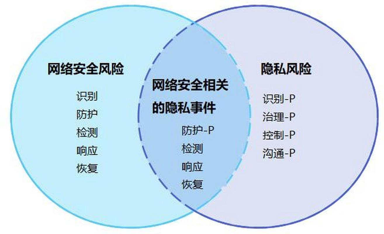 tokenpocket钱包官网的隐私保护政策，确保用户数据安全的重要性_钱包管理_钱包会不会记录你的私钥吗