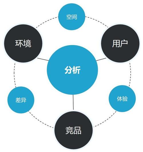 奇珀市场tv版官方下载_安卓市场手机版官方下载_tp官方网站下载的教育资源，如何帮助用户保持对市场的敏锐性？