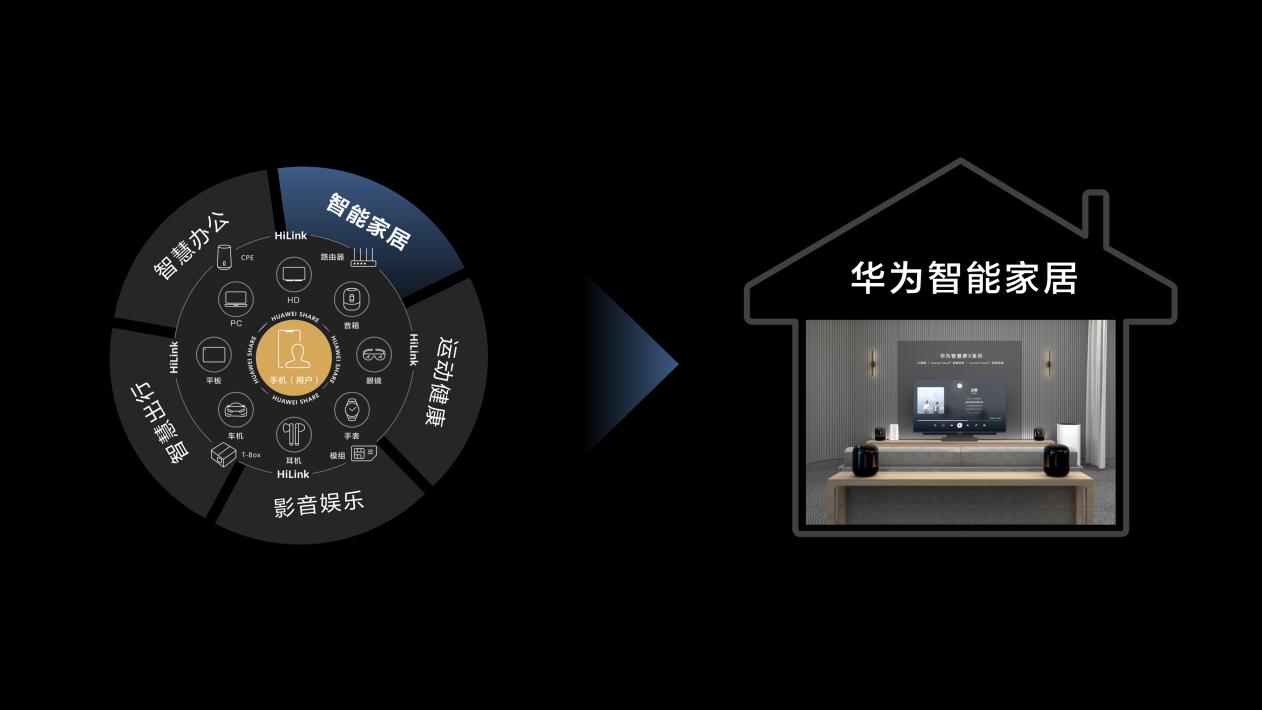 打造高效家庭管理：小米全屋智能的优势_小米打造智能家居_打造全屋小米智能