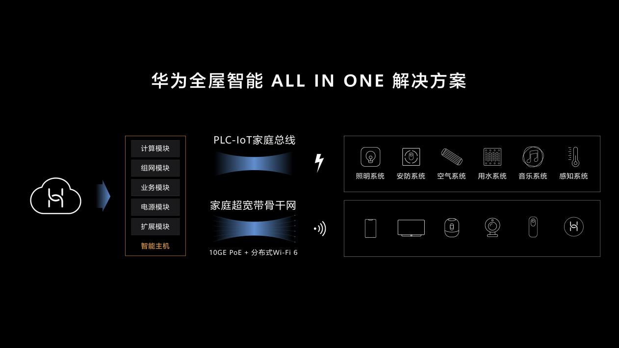 打造高效家庭管理：小米全屋智能的优势_打造全屋小米智能_小米打造智能家居