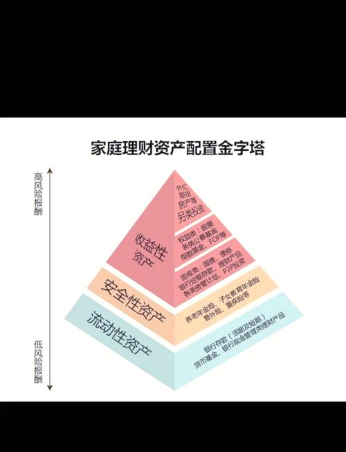 泰康资产官网_如何在tpWallet官网下载中追踪资产动态，确保合理配置？_锐懿资产官网