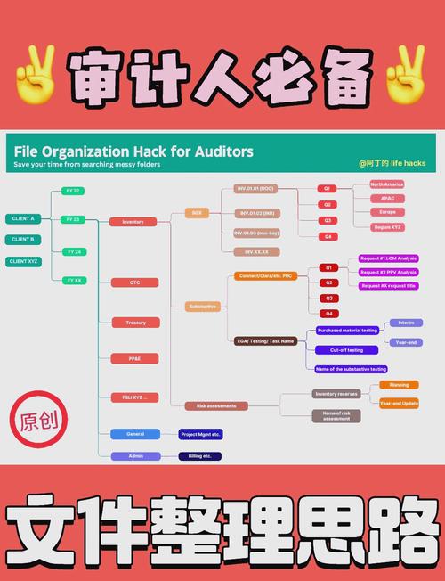 钱包管理平台登录页面_钱包知识_下载tokenpocket钱包官网地址后的操作培训资源，如何高效利用？