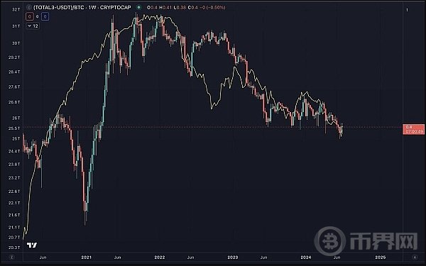 比特币深度分析_BNB币与比特币的比较：探讨其在市场中的不同角色_比特币的参与角色